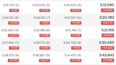  FINAL RESULTS - 2024 Mont-Sainte-Anne Junior World Cup Downhill 